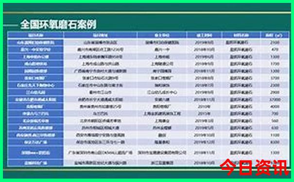 重庆市的著名景点有哪些