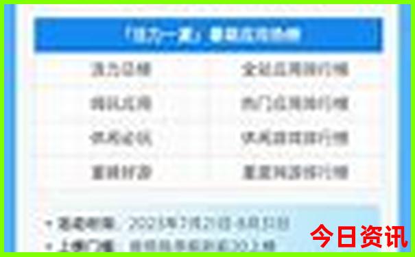 重庆著名景点分布图