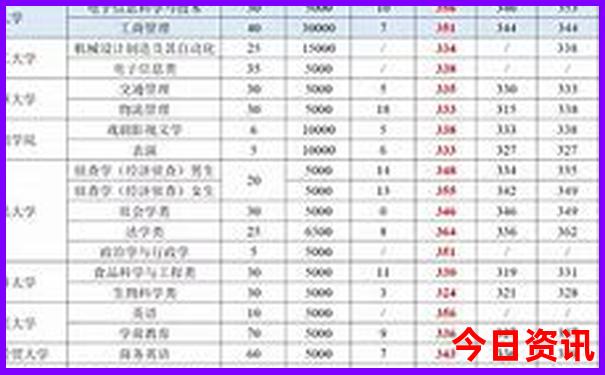 象山有什么好玩的地方旅游景点