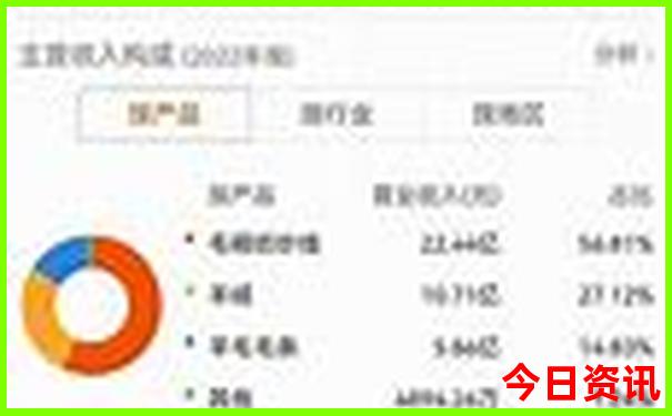 江西的五a级景区有哪些