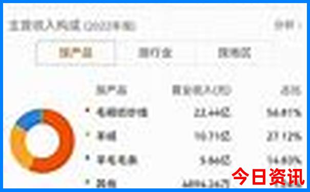 离自贡最近的川西景点